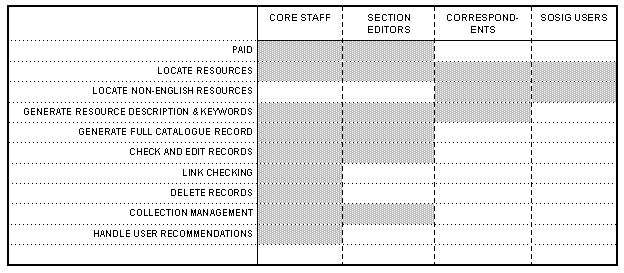 image of task responsibilities