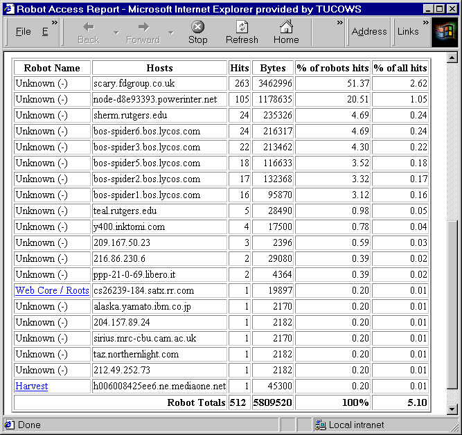 Figure 7: BotWatch