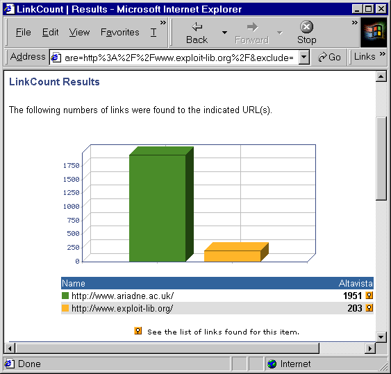 Figure 2: Results from LinkCount