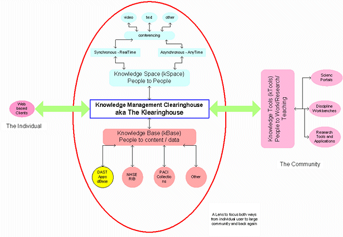 Klearinghouse schematic structure