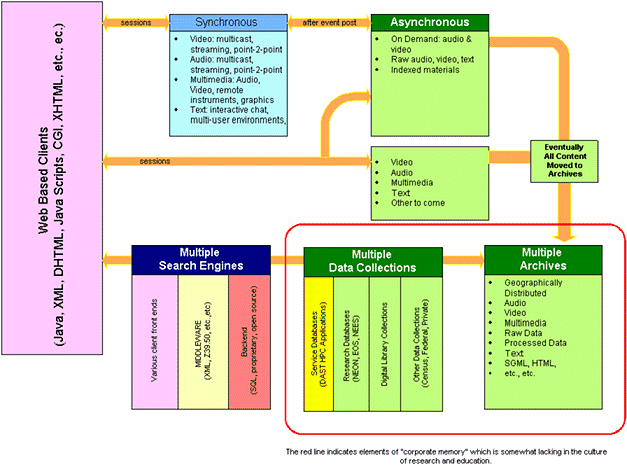 Klearinghouse schematic (formats)