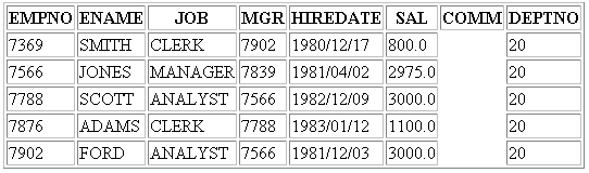 Figure 8: ..... and resulting resulting report