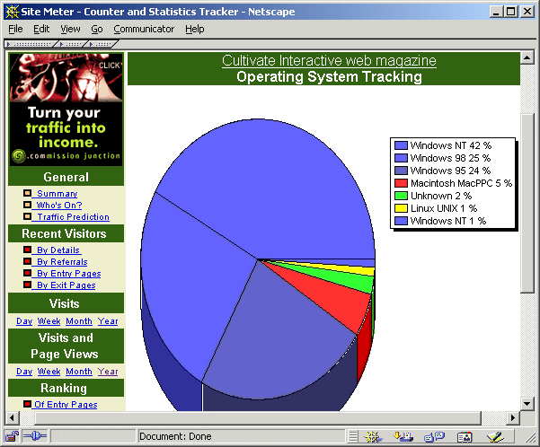 Figure 1: Platforms Used To Access Cultivate Interactive