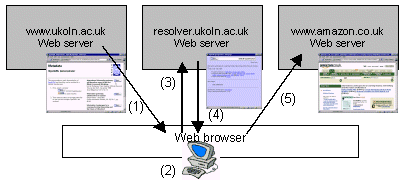 OpenResolver summary