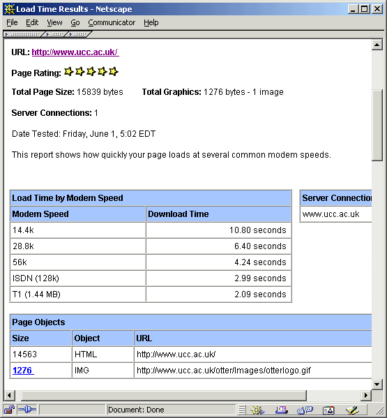 Figure 1: Output From NetMechanic