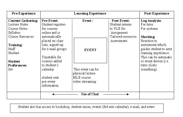 vle_experience