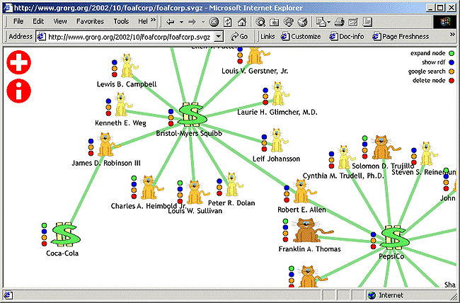 Figure 4 screenshot (61KB): foafCORP