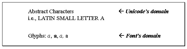 Figure 4: diagram (17KB): Unicode's domain vs. the font's domain