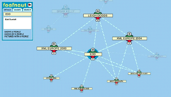 screenshot: (83KB): Figure 2: Viewing Conference Participation