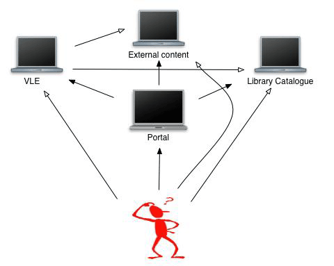 diagram (26KB) : Figure 1: Which route shall I choose today?