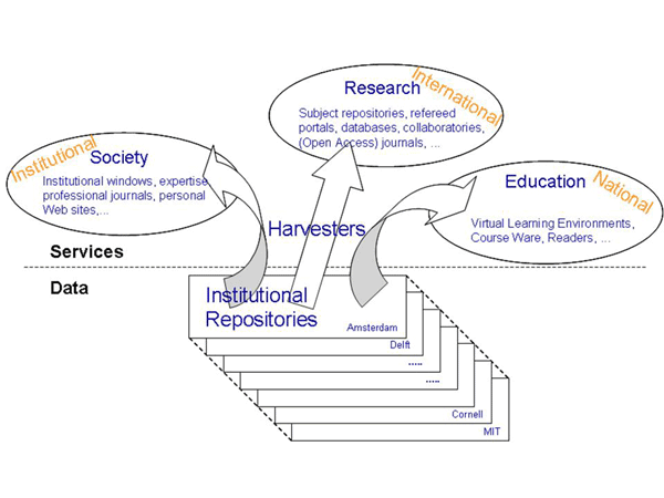 diagram (44KB) : Figure 1: Data-service model