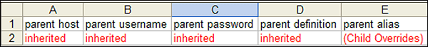 diagram (14KB) : Figure 5: Parent?Child inheritance diagram