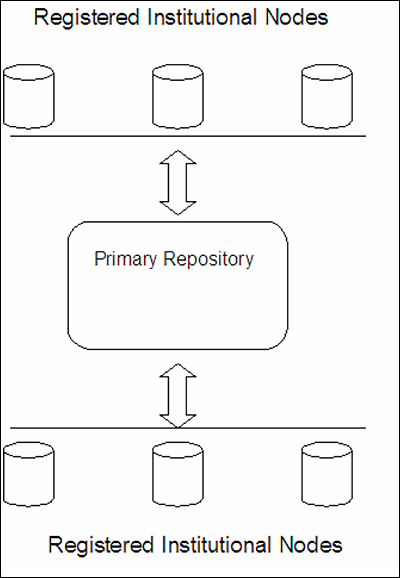 diagram (23KB) : Figure 6: Application framework to support management of metadata knowledge base