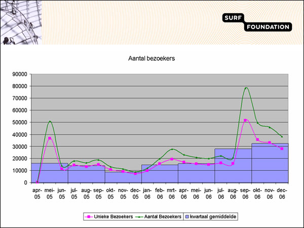 diagram (54KB) : Figure 13 : Figure 13: Peaks in DAREnet usage