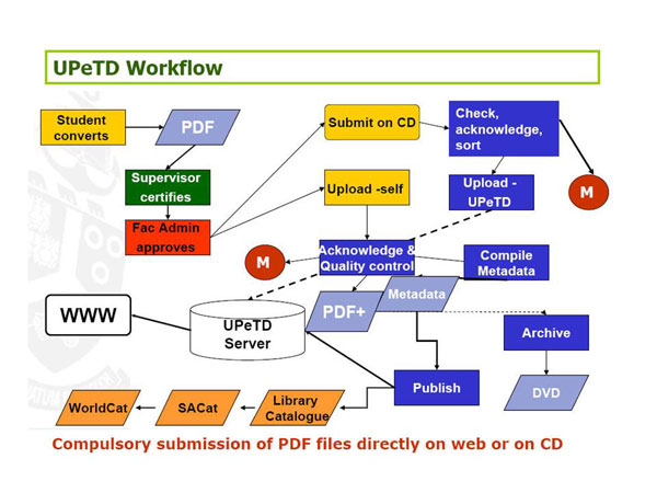 diagram (56KB) : Figure 2 : Figure 2: UPeTD workflow