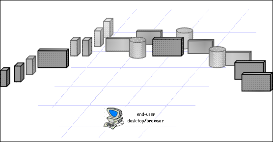 diagram (9KB) : Figure 4 : A true JISC Information Environment architecture?