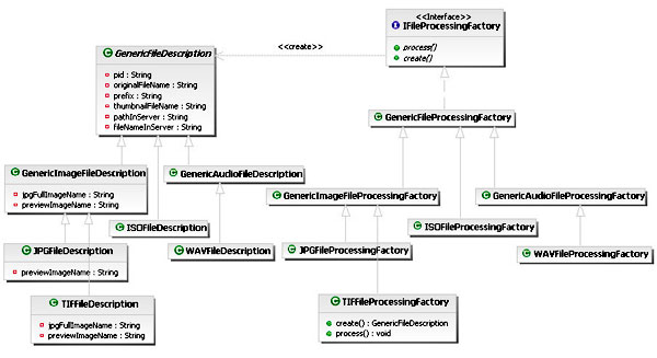 diagram (24KB) : Figure 2 : Design of file processors in the workflow