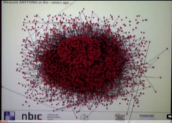 screenshot (294KB): Figure 3: Barend Mons' depiction of 'hairball' of genes