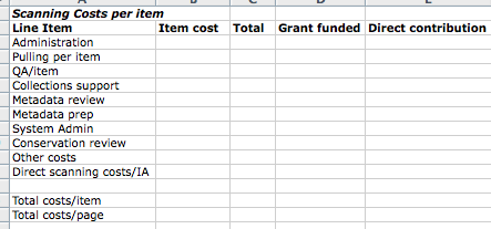 Table 1: Parameters for comparing digitisation costs