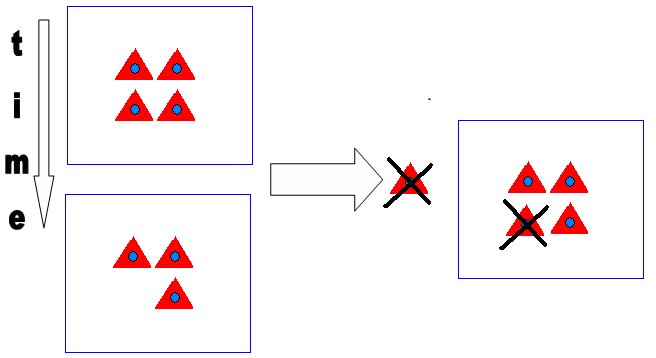 Figure 15: Cache invalidation