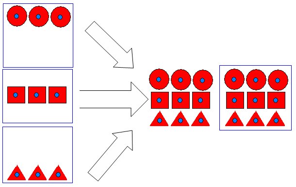 Figure 2: Aggregator (many-to-one)