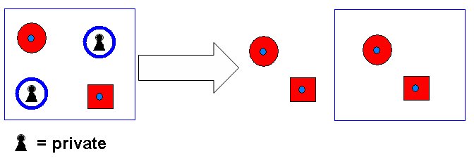 Figure 20: Reuse conditions of content