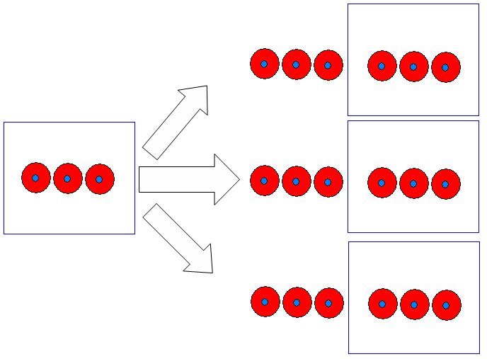 Figure 3: Master copy (one-to-many)