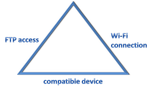 Figure 8: The essentials for technical development (excluding content and learning objectives). © Crafts Study Centre, University for the Creative Arts