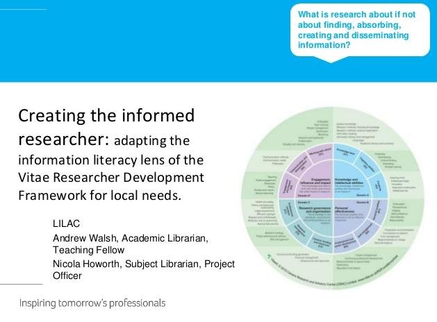 Figure 4: Howorth & Walsh - The Informed Researcher at Huddersfield